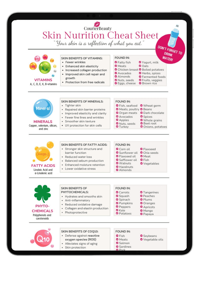 A cover design for a Skin Nutrition guide on achieving healthy skin.
